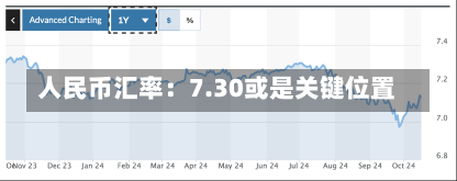 人民币汇率：7.30或是关键位置-第1张图片-玩游号