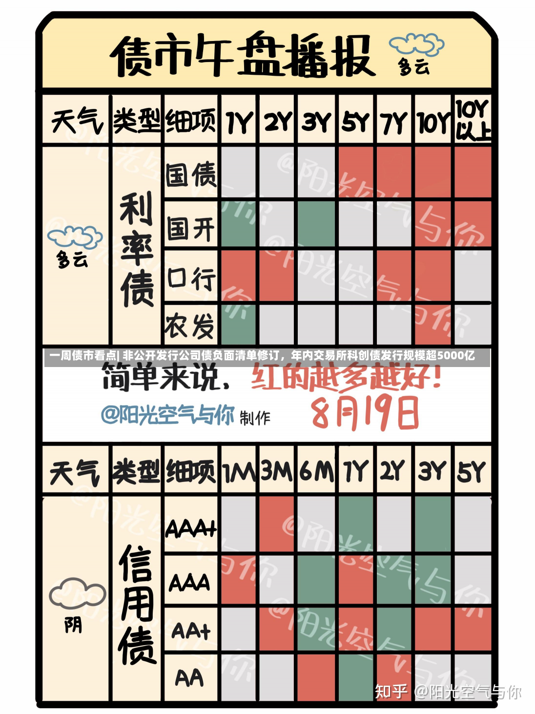 一周债市看点| 非公开发行公司债负面清单修订，年内交易所科创债发行规模超5000亿-第1张图片-玩游号