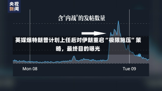 英媒爆特朗普计划上任后对伊朗重启“极限施压”策略，最终目的曝光-第3张图片-玩游号