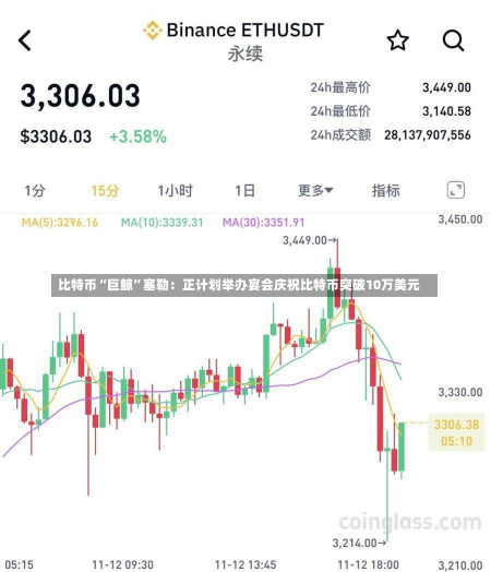 比特币“巨鲸”塞勒：正计划举办宴会庆祝比特币突破10万美元-第1张图片-玩游号