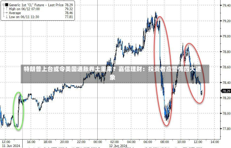 特朗普上台或令美国通胀卷土重来？嘉信理财：投资者应警惕四大迹象-第1张图片-玩游号