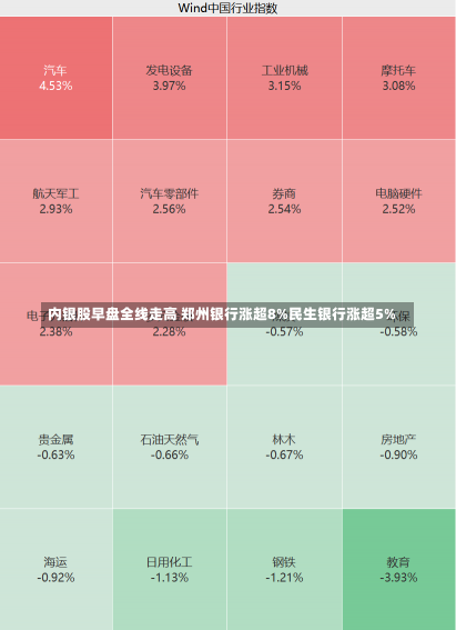 内银股早盘全线走高 郑州银行涨超8%民生银行涨超5%-第2张图片-玩游号