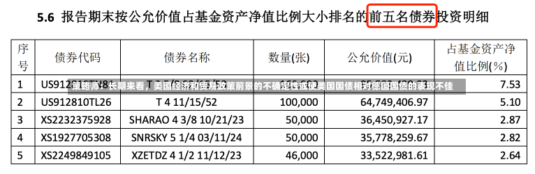 策略师：长期来看，美国经济和贸易政策前景的不确定性或使美国国债相对德国国债的表现不佳-第3张图片-玩游号