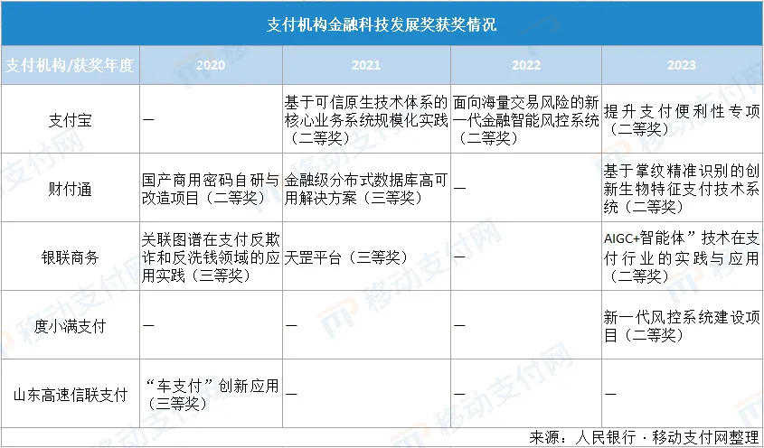 北京银联商务支付牌照被注销，年内第8家机构“离场”，第三方支付行业仍在继续洗牌-第1张图片-玩游号