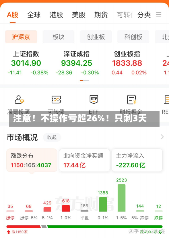 注意！不操作亏超26%！只剩3天-第1张图片-玩游号