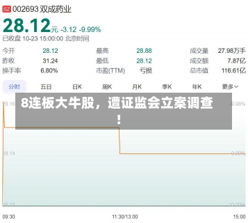 8连板大牛股，遭证监会立案调查！-第3张图片-玩游号