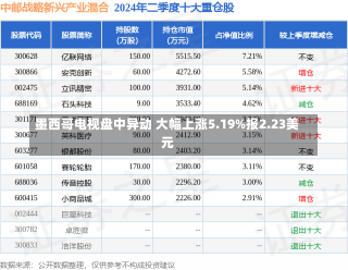 墨西哥电视盘中异动 大幅上涨5.19%报2.23美元-第1张图片-玩游号