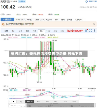 纽约汇市：美元在清淡交投中走低 日元下跌-第1张图片-玩游号