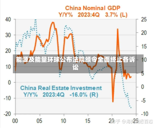 能源及能量环球公布法院颁令全面终止各诉讼-第2张图片-玩游号